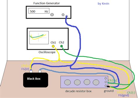 black box experiment for electrical engineering|ele202 black box.